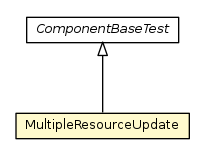 Package class diagram package MultipleResourceUpdate