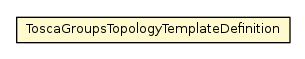 Package class diagram package ToscaGroupsTopologyTemplateDefinition