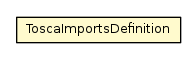 Package class diagram package ToscaImportsDefinition