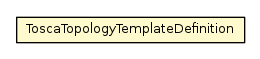 Package class diagram package ToscaTopologyTemplateDefinition