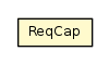 Package class diagram package ReqCap