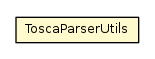 Package class diagram package ToscaParserUtils