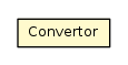Package class diagram package Convertor