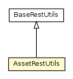 Package class diagram package AssetRestUtils