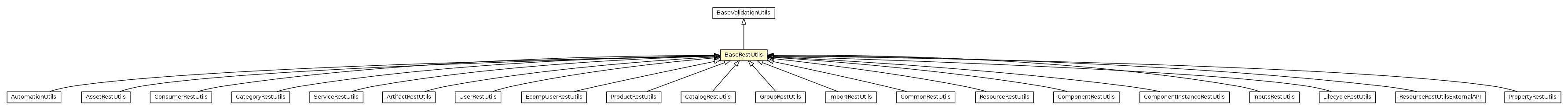 Package class diagram package BaseRestUtils