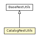 Package class diagram package CatalogRestUtils