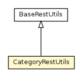 Package class diagram package CategoryRestUtils