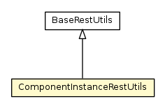 Package class diagram package ComponentInstanceRestUtils