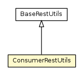 Package class diagram package ConsumerRestUtils