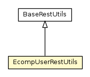 Package class diagram package EcompUserRestUtils