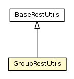 Package class diagram package GroupRestUtils