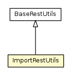 Package class diagram package ImportRestUtils