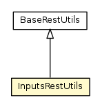 Package class diagram package InputsRestUtils