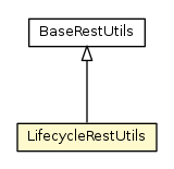 Package class diagram package LifecycleRestUtils