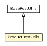 Package class diagram package ProductRestUtils