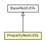 Package class diagram package PropertyRestUtils