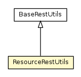 Package class diagram package ResourceRestUtils
