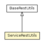 Package class diagram package ServiceRestUtils