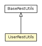 Package class diagram package UserRestUtils