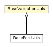 Package class diagram package BaseValidationUtils