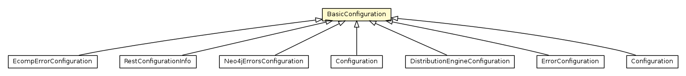 Package class diagram package BasicConfiguration