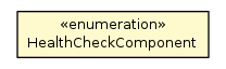 Package class diagram package HealthCheckInfo.HealthCheckComponent