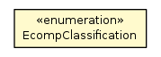 Package class diagram package EcompClassification