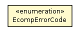 Package class diagram package EcompErrorCode