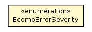 Package class diagram package EcompErrorConfiguration.EcompErrorSeverity
