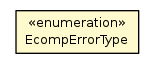 Package class diagram package EcompErrorConfiguration.EcompErrorType