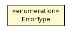 Package class diagram package EcompErrorEnum.ErrorType