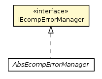 Package class diagram package IEcompErrorManager