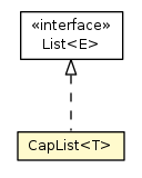 Package class diagram package CapList