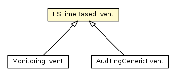 Package class diagram package ESTimeBasedEvent