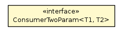 Package class diagram package FunctionalInterfaces.ConsumerTwoParam