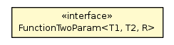 Package class diagram package FunctionalInterfaces.FunctionTwoParam