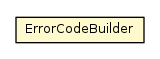 Package class diagram package ErrorCode.ErrorCodeBuilder