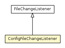 Package class diagram package ConfigFileChangeListener