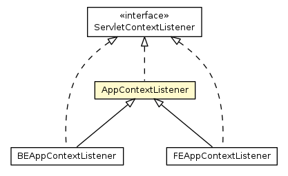 Package class diagram package AppContextListener