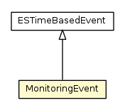 Package class diagram package MonitoringEvent