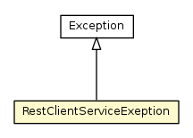 Package class diagram package RestClientServiceExeption