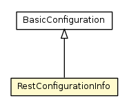 Package class diagram package RestConfigurationInfo