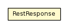 Package class diagram package RestResponse