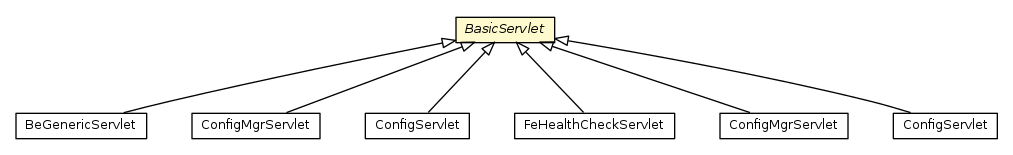 Package class diagram package BasicServlet