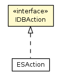 Package class diagram package IDBAction
