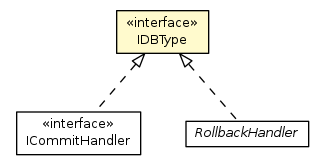 Package class diagram package IDBType
