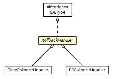 Package class diagram package RollbackHandler