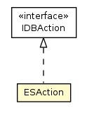 Package class diagram package ESAction