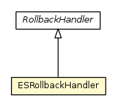 Package class diagram package ESRollbackHandler