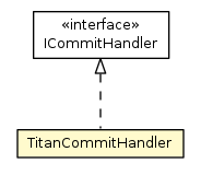 Package class diagram package TitanCommitHandler